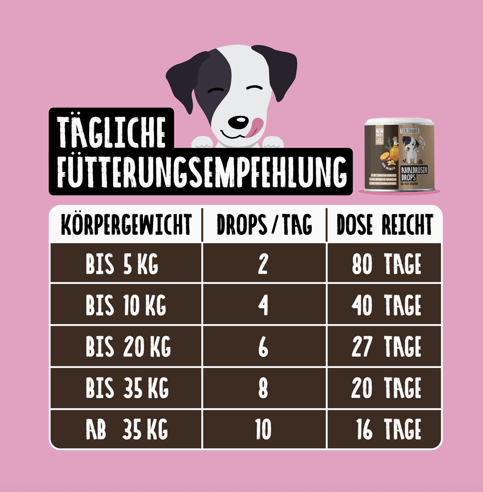 Tierliebhaber Analdrüsen Drops