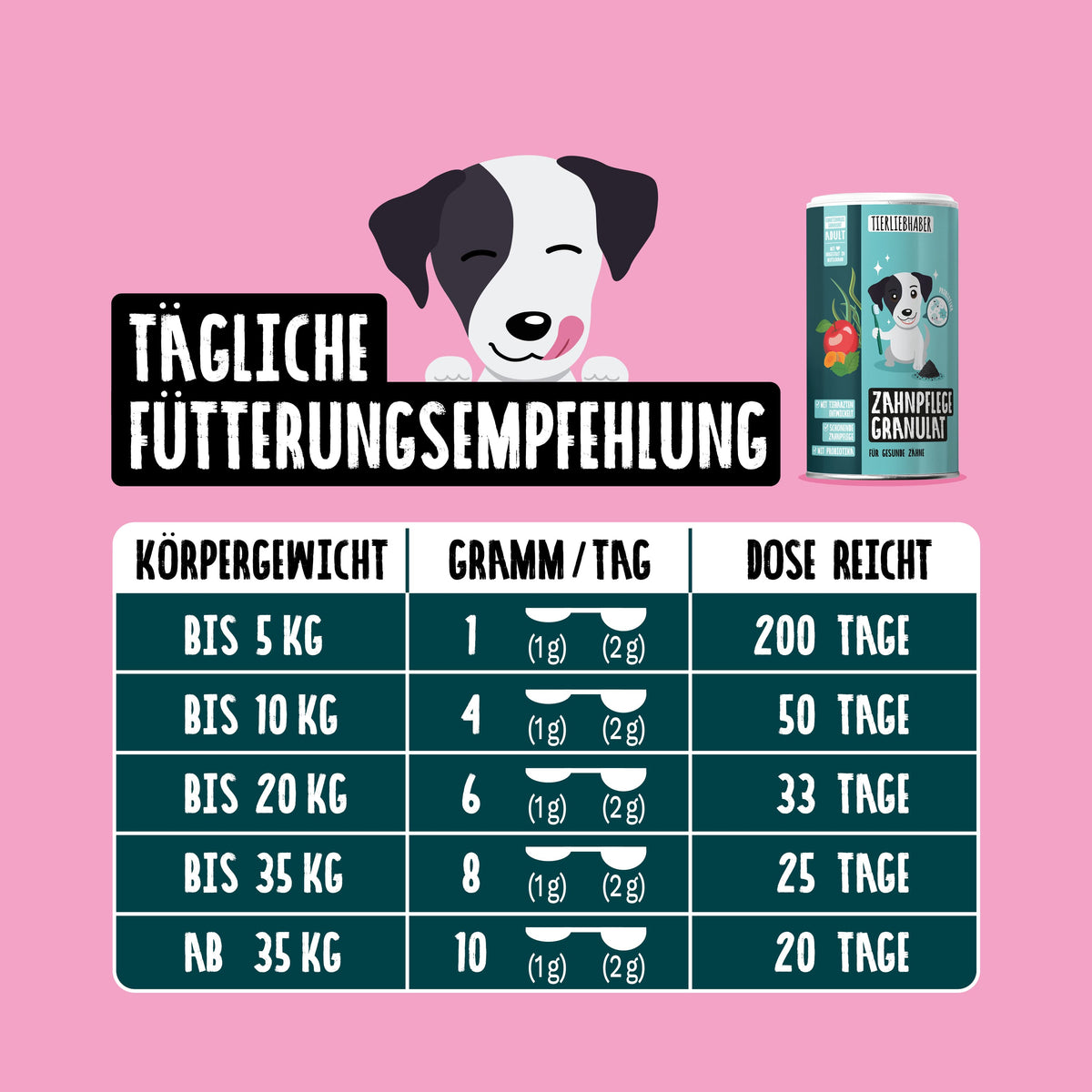 Zahnpflege Granulat - Ergänzungs-Granulat für Hunde