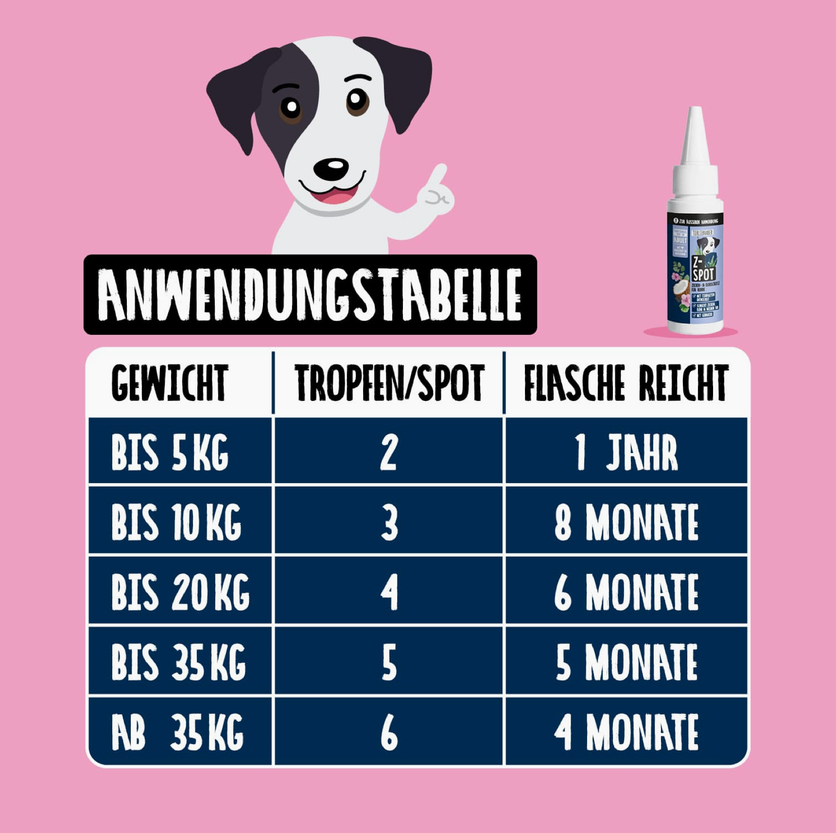 Tierliebhaber Z-Spot